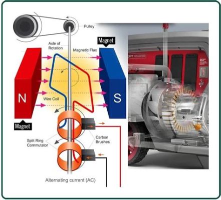 How Does a Natural Gas Generator Work? And Why Do They Always Sound Like Angry Bees?