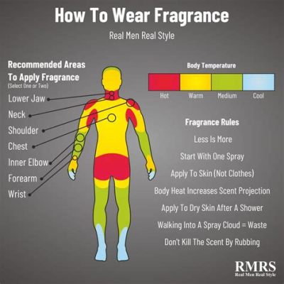 How to Apply Spray Cologne: A Symphony of Scents and Sensibilities